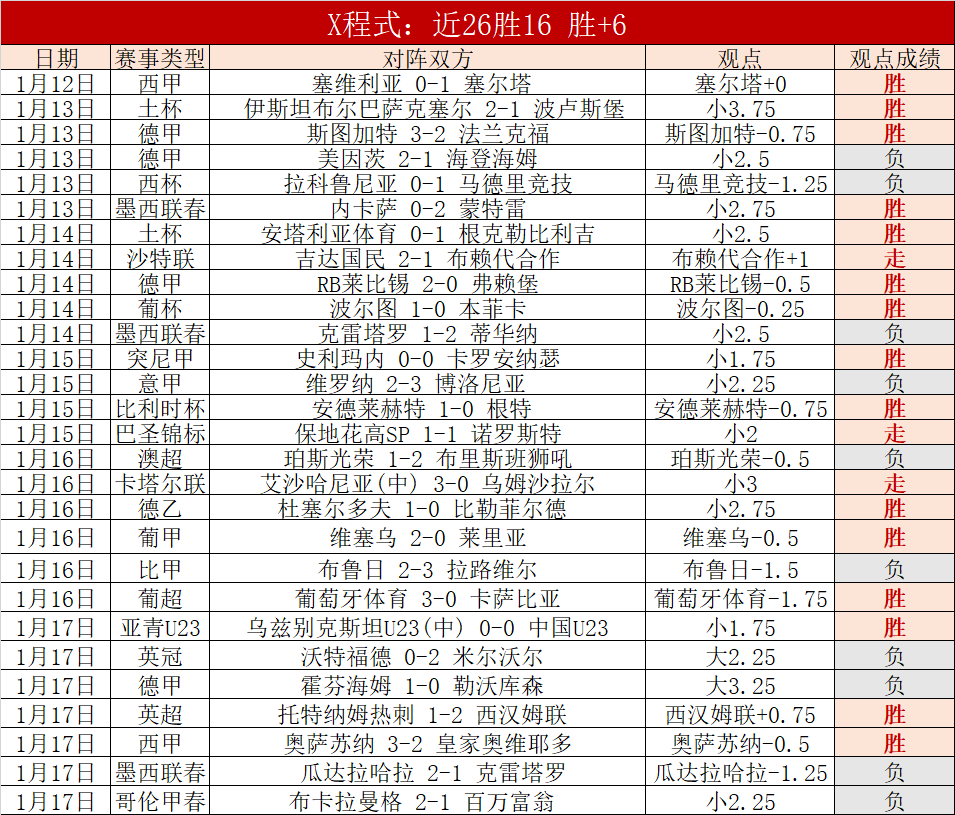 澳超霸主,负悬念揭晓,主场挑战与,新葡京,新葡京app,新葡京娱乐,新普京赌场