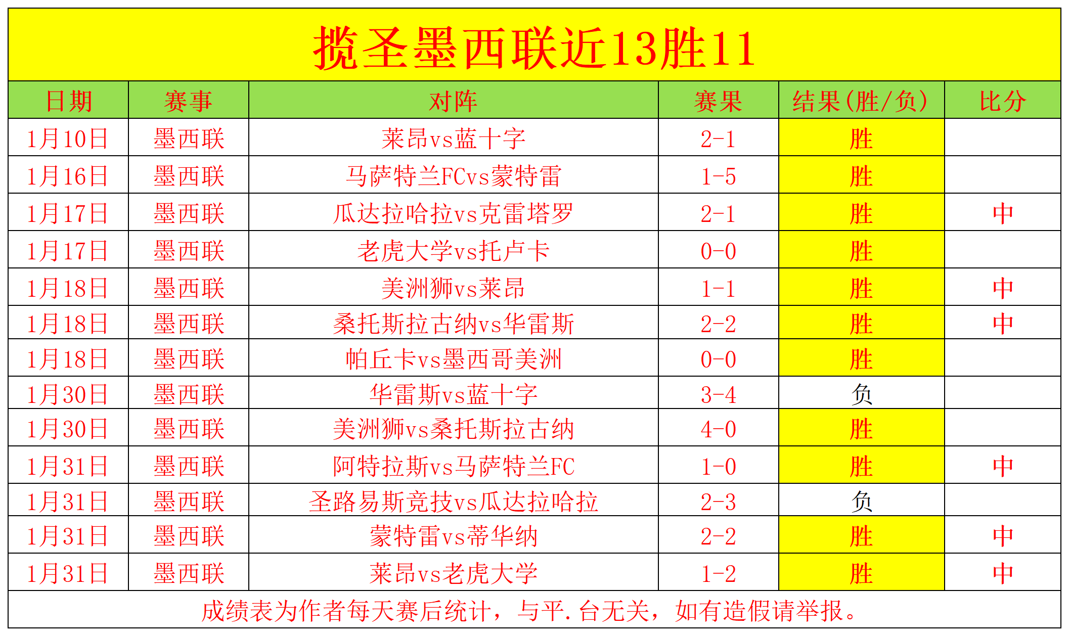 雷霆本赛季,首度突破,上次,新葡京,新葡京app,新葡京娱乐,新普京赌场