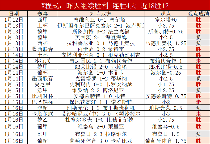 深圳斯巴达,勇士赛圆满,收官,新葡京,新葡京app,新葡京娱乐,新普京赌场
