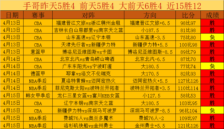 马刺客场激,战文班亚马,浓眉合砍高,新葡京,新葡京app,新葡京娱乐,新普京赌场