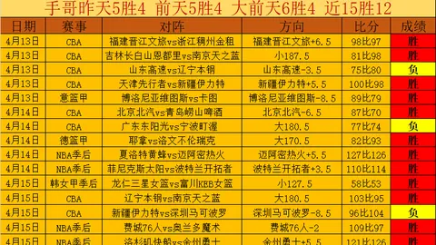 马刺客场激战文班亚马、浓眉合砍高分，大比分获胜